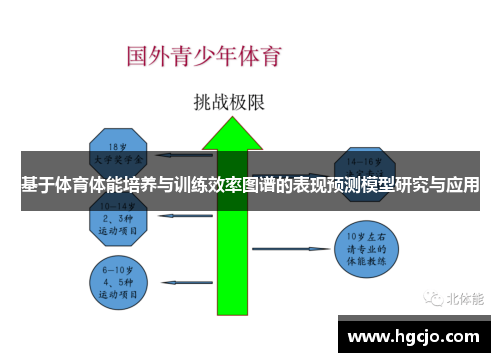 基于体育体能培养与训练效率图谱的表现预测模型研究与应用