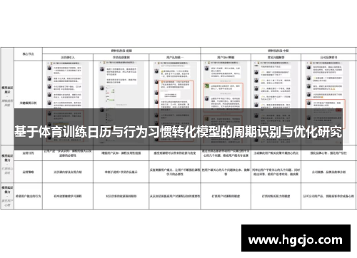 基于体育训练日历与行为习惯转化模型的周期识别与优化研究